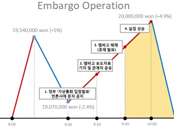 South Korean Lawmaker Shows How Government Policy Led to Market Manipulation