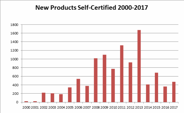 Market Risk Advisory Committee: Bitcoin Futures Self-Certification Works