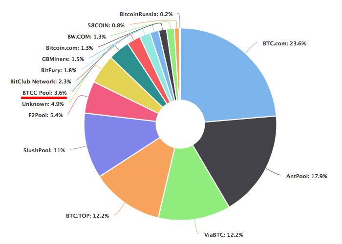 Hong Kong Fund Acquires BTCC — Focuses Attention Internationally