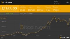 市场更新：Bitcoin Bulls凭借剧烈的能量