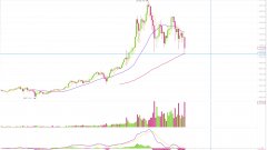 商场更新：1月份潜水的前68名Cryptos潜水_metamask怎么充值
