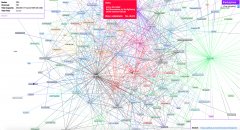 Lightning和Mainnet：看看协议的炒作，实验和过错