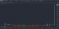 kucoin在比特币钻石腾出40x后宣布正告，然后溃散
