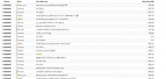 比特币现金矿工进程从前24H  - 卷近24小时的大块