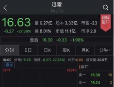 我国的监管组织警告了开始的矿工供给的危险